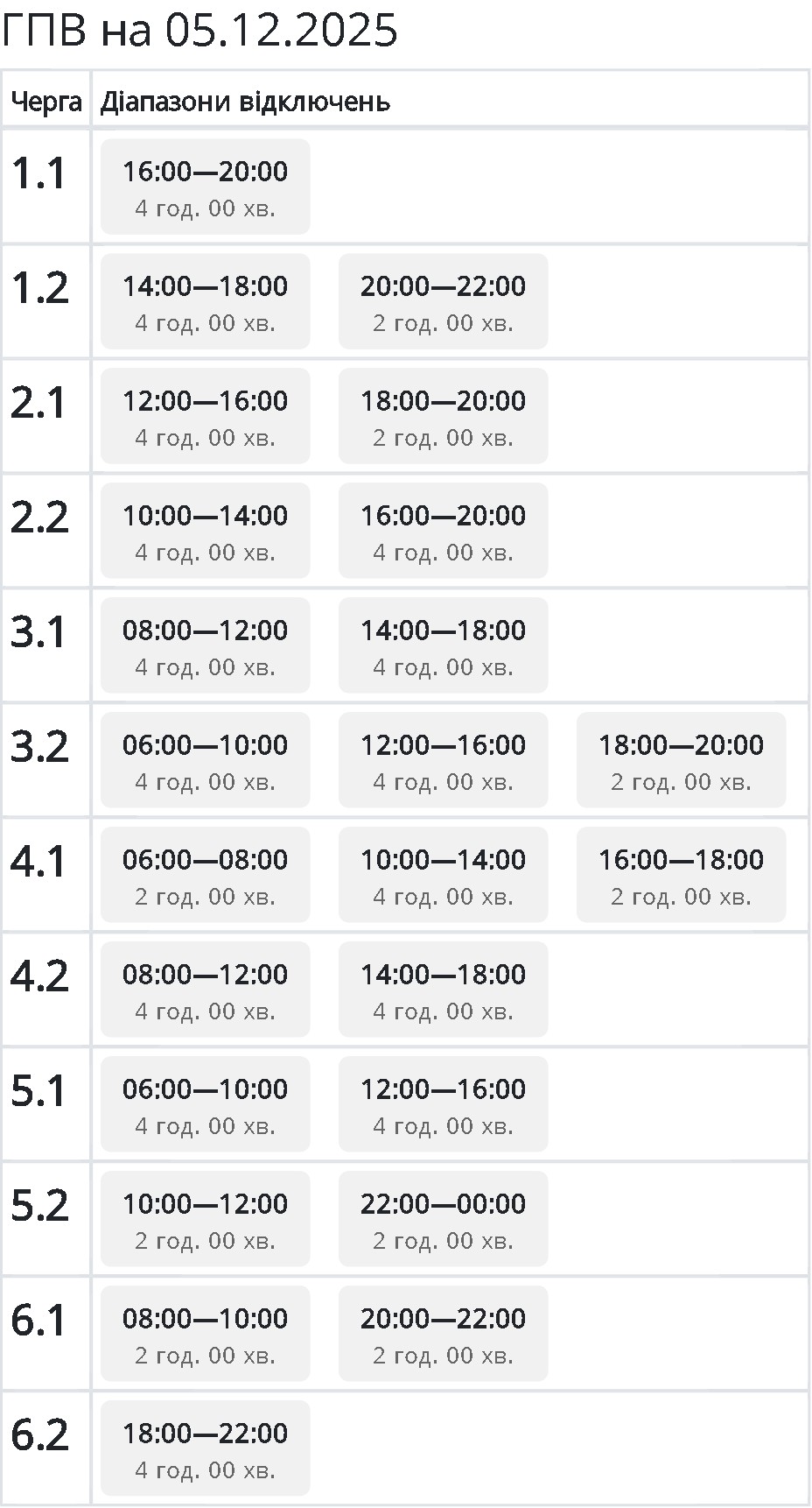 Як сьогодні вимикатимуть світло в Україні: повний список по областях