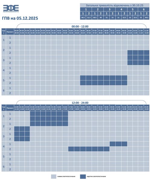 Як сьогодні вимикатимуть світло в Україні: повний список по областях