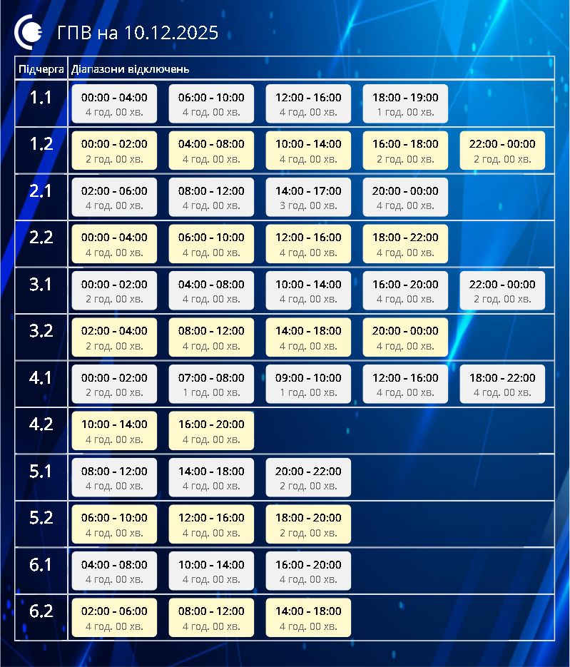 Як сьогодні вимикатимуть світло в Україні: список по областях