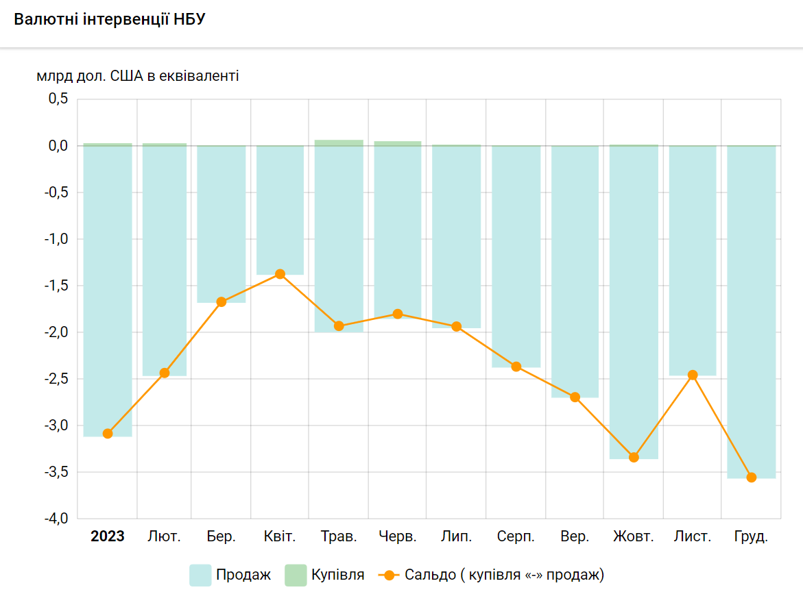 Курс долара б'є рекорди. Що відбувається з валютою та чого чекати українцям у січні