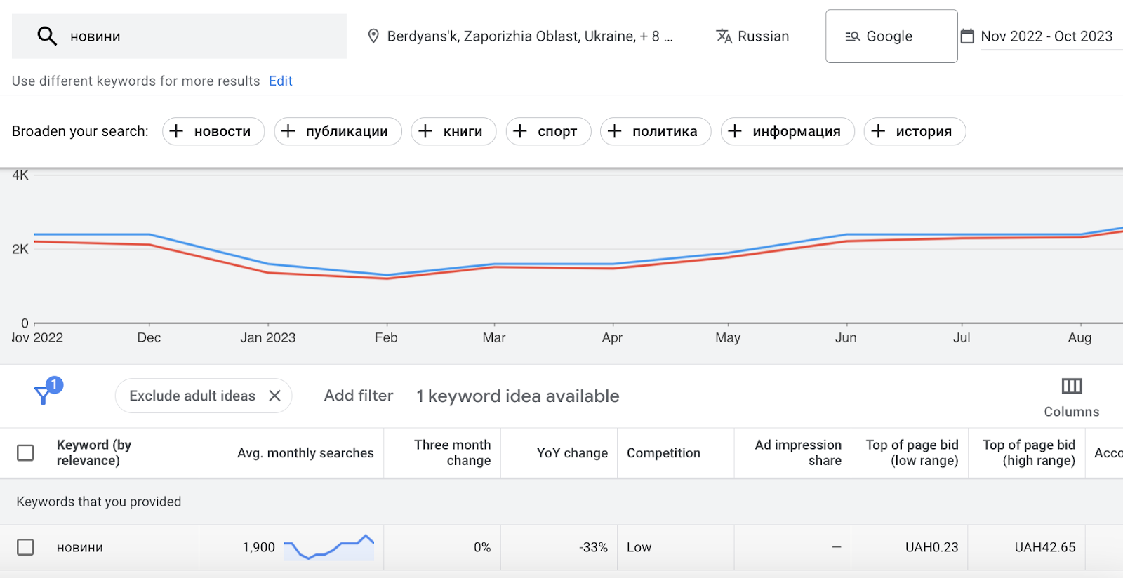 Українців на ТОТ закликають користуватись Google-пошуком українською: чому це важливо