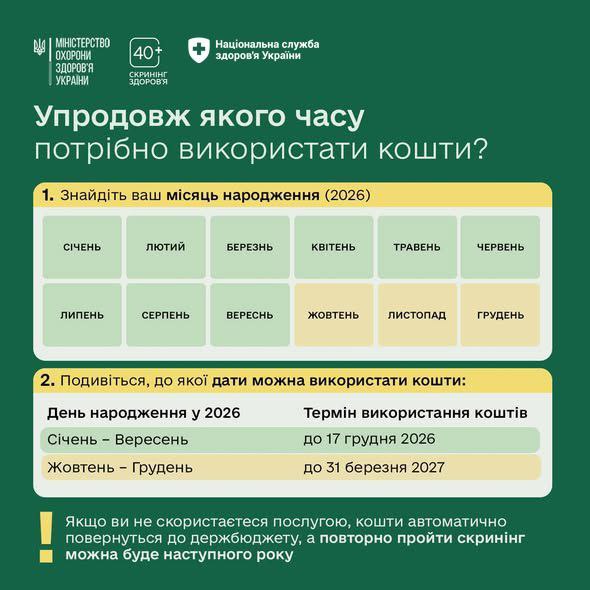 "Скринінг здоров’я 40+" стартує: хто першим отримає запрошення в "Дії"