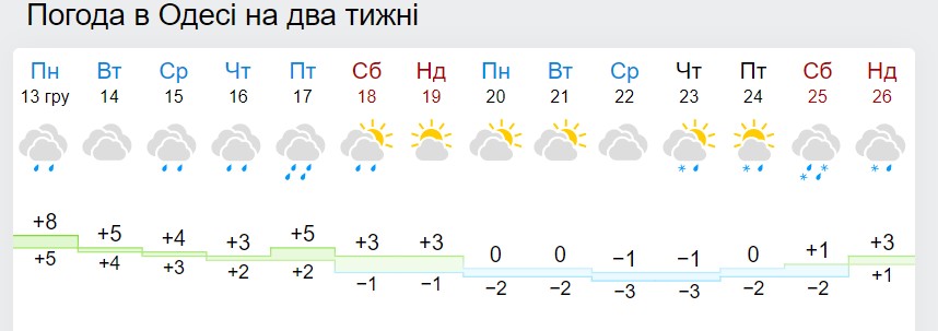 Сплошные "минусы" и снег почти каждый день: синоптики предупредили о похолодании