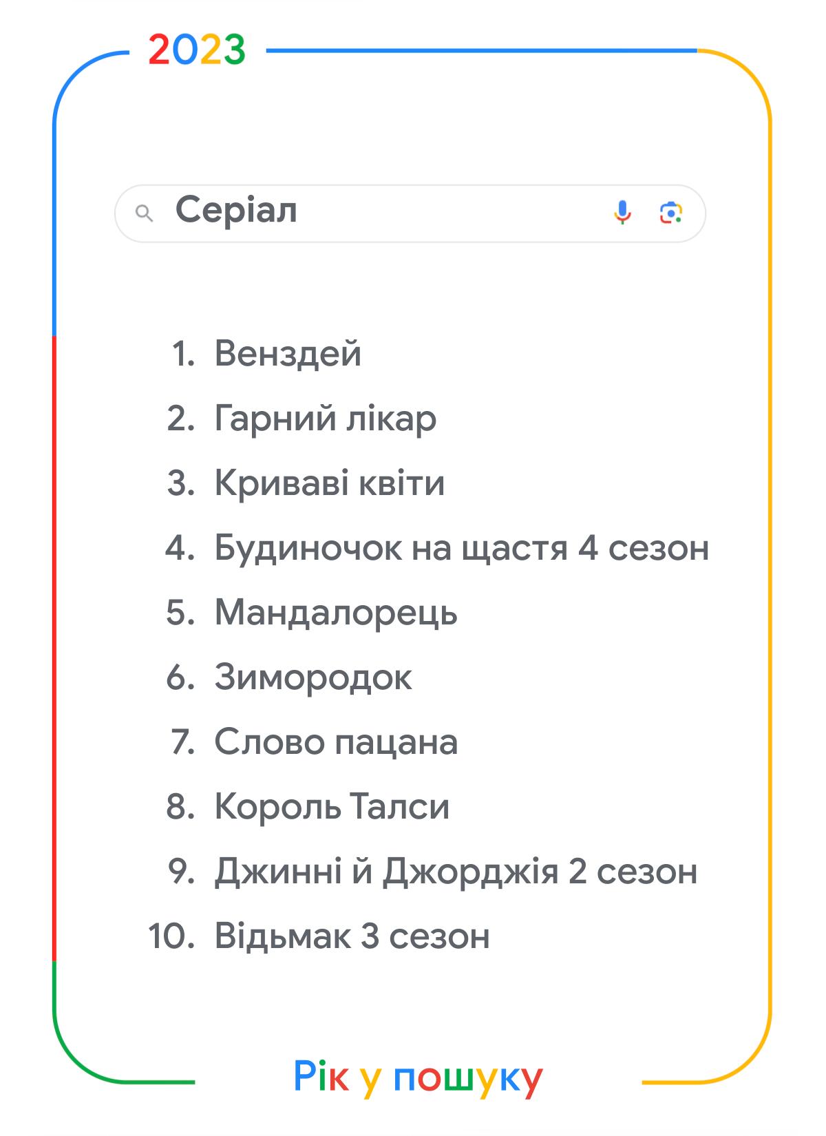 "Карта тривог" та "Графік відключення світла": що шукали українці в Google у 2023 році