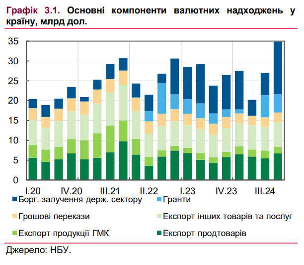 У НБУ повідомили, чого очікувати на валютному ринку України у 2025 році