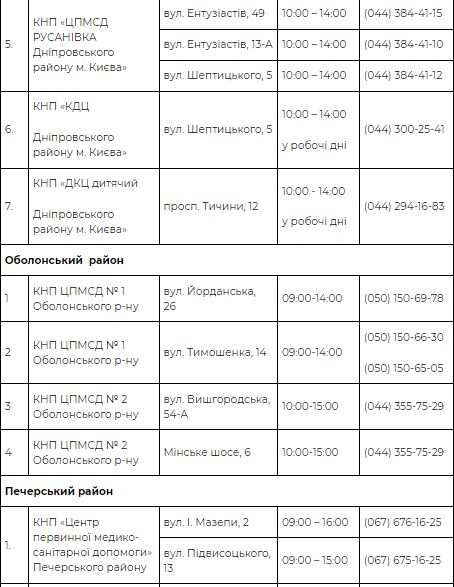 Что работает в Киеве сегодня: в столице открываются ТРЦ, магазины и рестораны