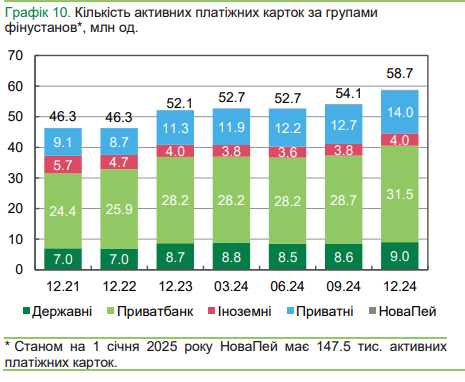 Сколько денег украинцы снимают в банкоматах: НБУ назвал суммы в Украине и за рубежом