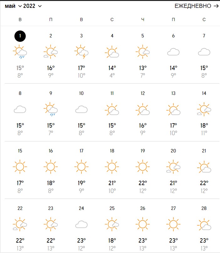 Синоптики обновили прогноз на май: жары не будет