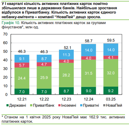 Скільки грошей українці знімають в банкоматах: суми в Україні та за кордоном