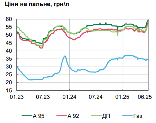 Ціни зростають не так швидко: НБУ назвав головну причину уповільнення інфляції