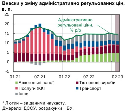 Інфляція почала уповільнюватися раніше очікувань НБУ: що стало причиною