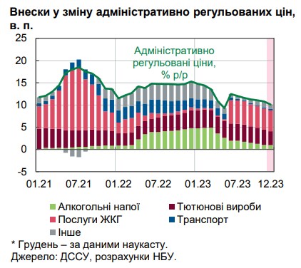 Інфляція впала нижче цілі НБУ вперше за три роки: що впливає на ціни в Україні