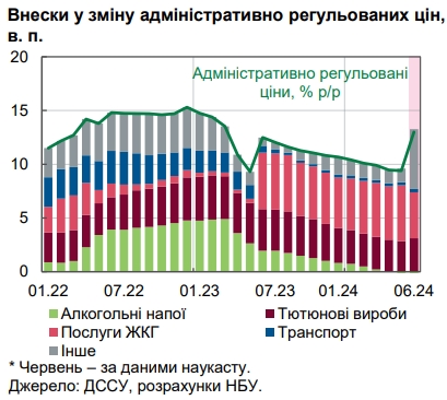 Цены в Украине пошли вверх: НБУ пояснил ускорение инфляции