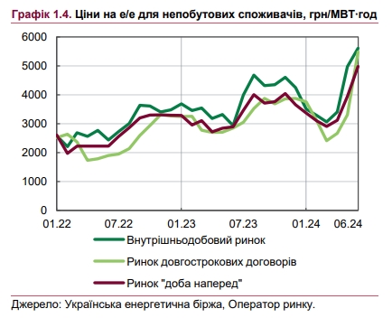Зростання цін в Україні прискориться: НБУ погіршив прогноз з інфляції