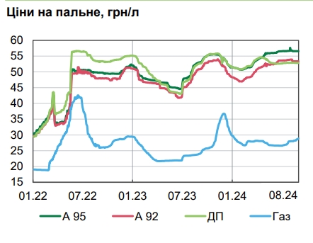 Ціни пішли вгору: у НБУ назвали причини прискорення інфляції