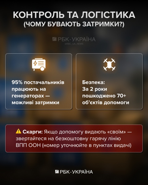 Виплати до 10 800 гривень або продукти: кому з українців гарантована допомога від ООН