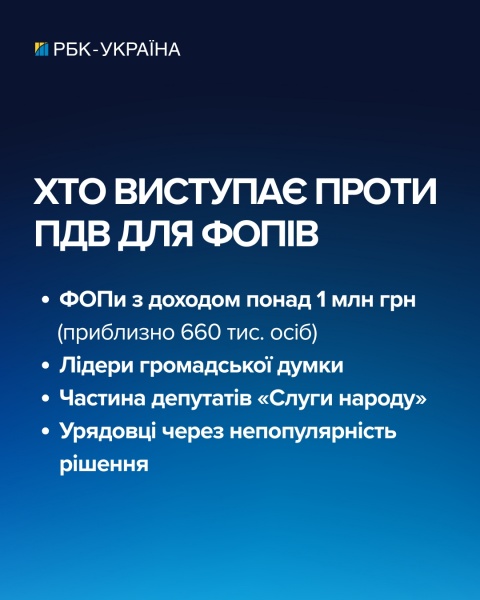 Кредит МВФ под угрозой? Украина хочет изменить условия программы из-за ФОПов