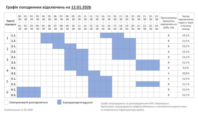 Де та коли не буде світла: повний список по областях України