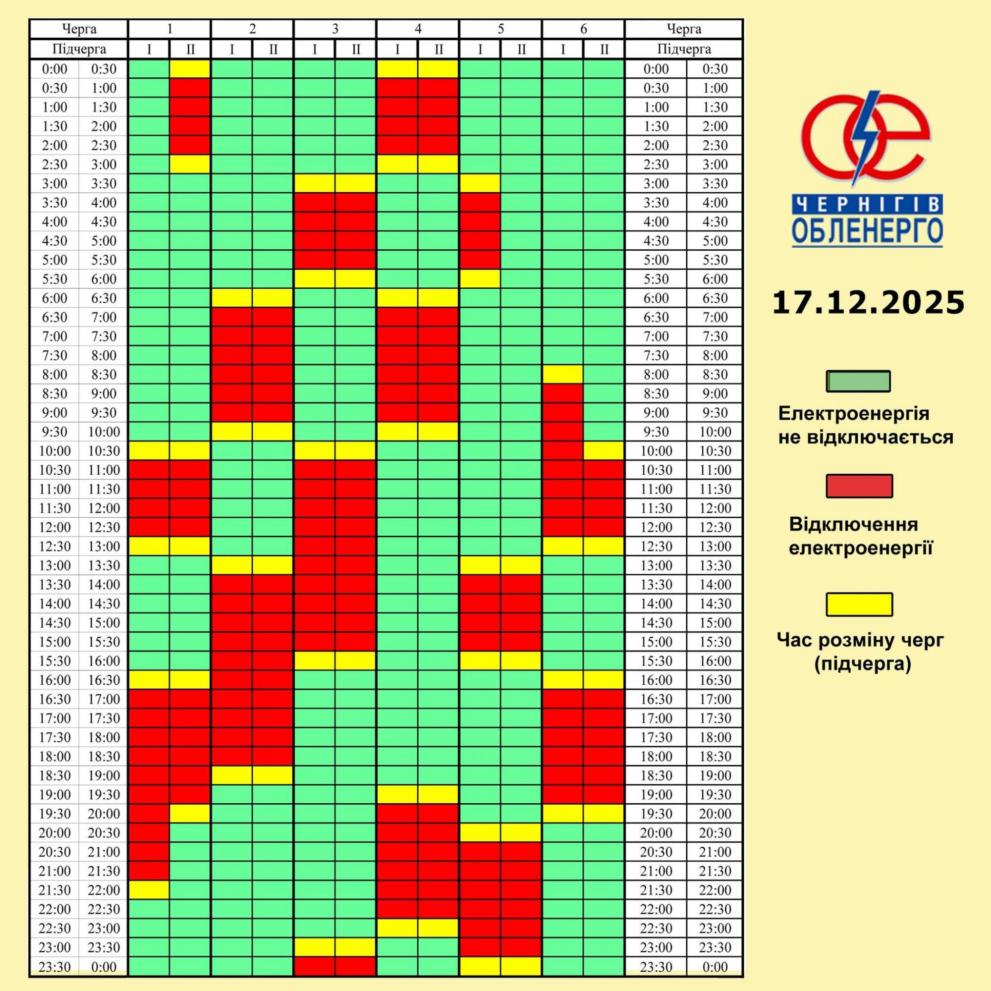 Графіки відключень світла в Україні на сьогодні: список по областях