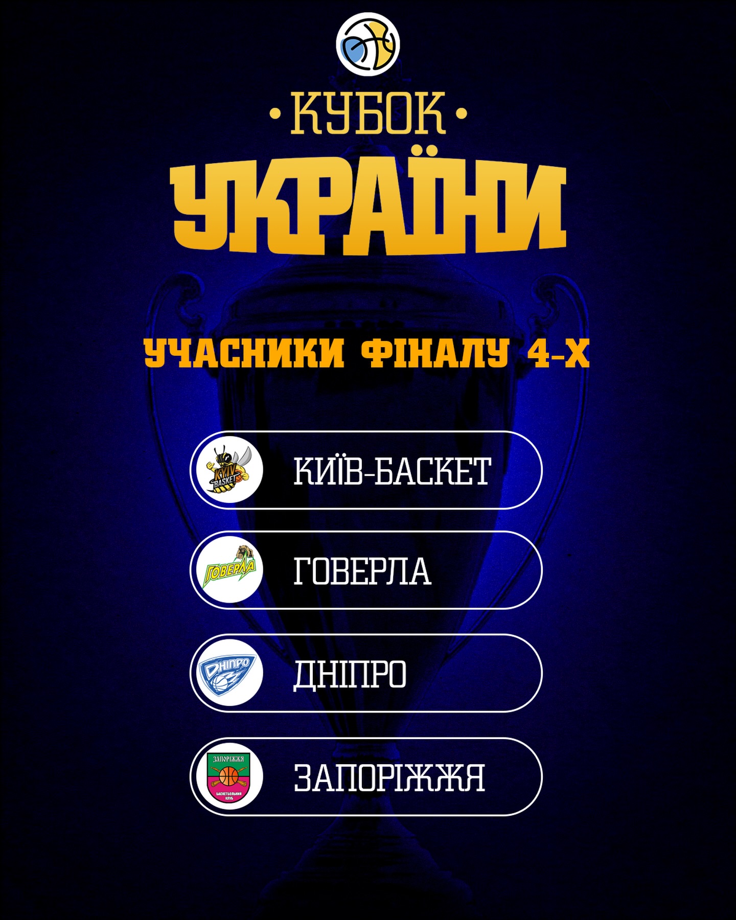 С чемпионом и лакилузером: кто разыграет Кубок Украины по баскетболу