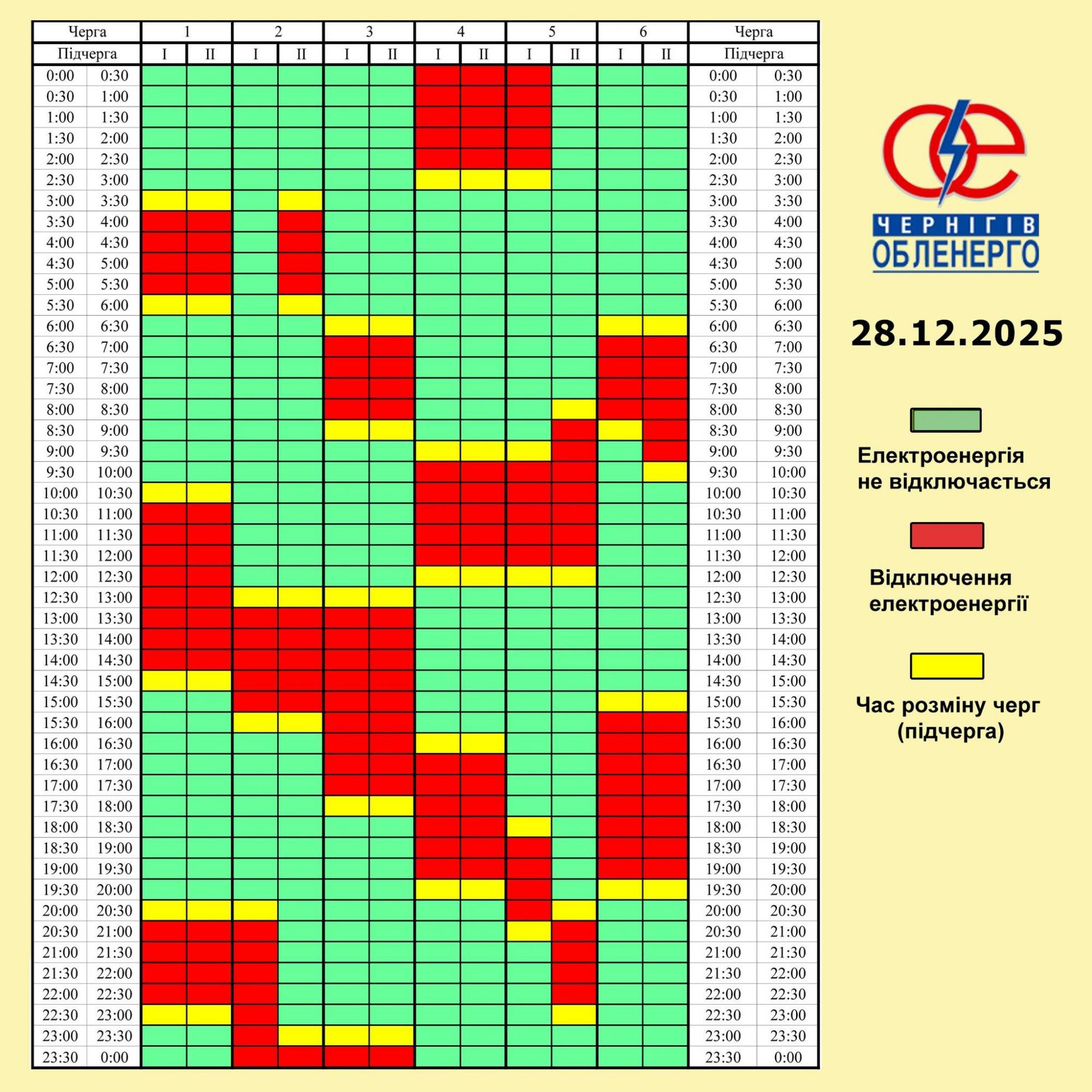 Графіки відключень світла в Україні на сьогодні: список по областях