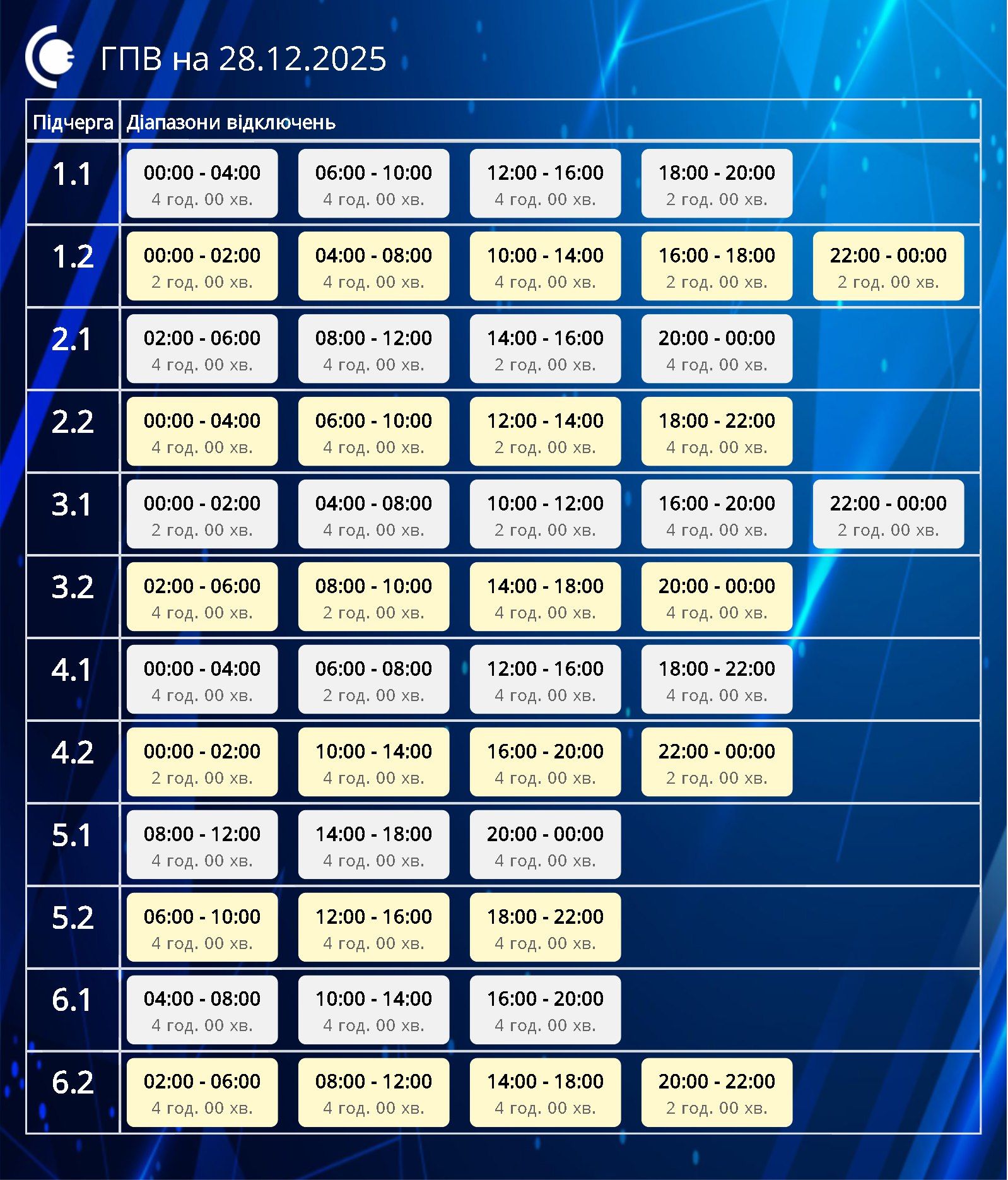 Графіки відключень світла в Україні на сьогодні: список по областях