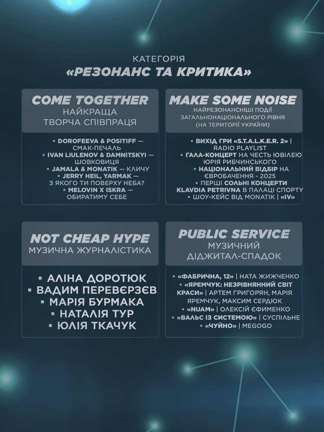 MUZVAR AWARDS 2025: повний перелік номінантів премії