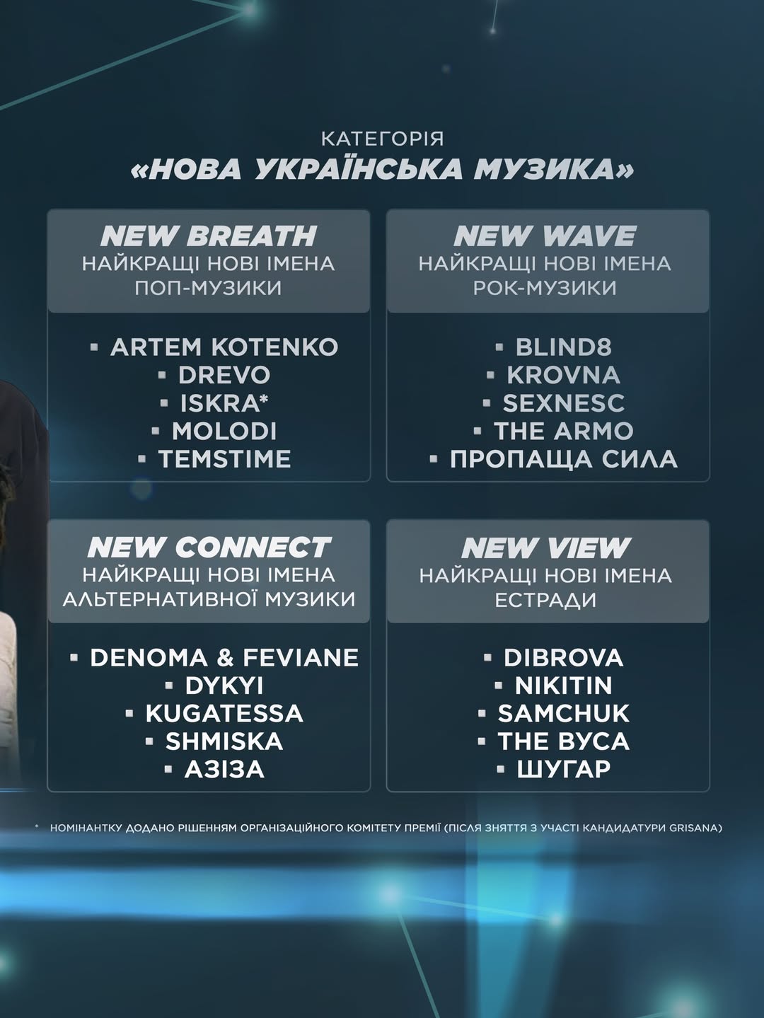 MUZVAR AWARDS 2025: повний перелік номінантів премії