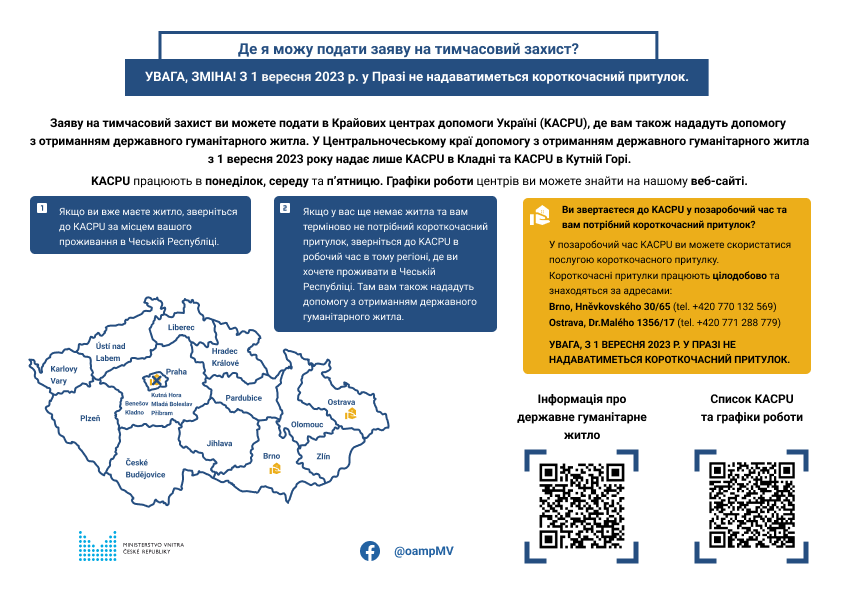 На українців у Чехії чекають зміни з 1 вересня: що потрібно знати