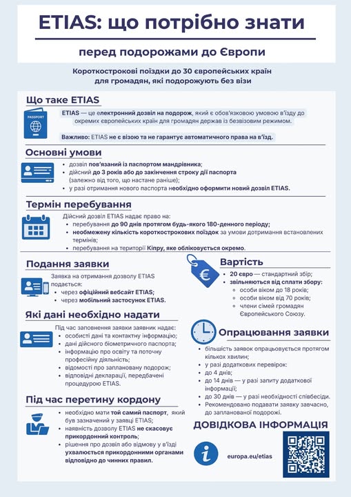 Платный "безвиз": как с 2026 года изменятся правила въезда в ЕС и сколько это стоит