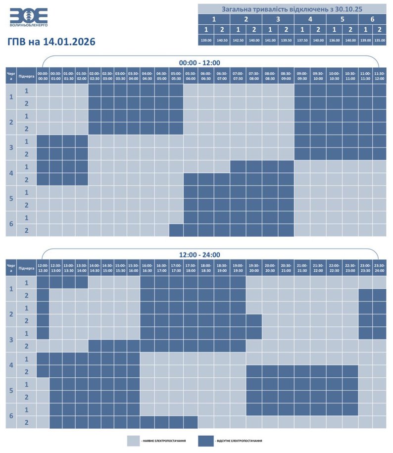Світло відключають по-різному: Київ досі на екстрених, області - частково з графіками