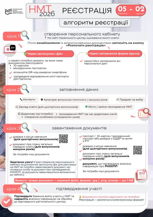 Началась регистрация на НМТ-2026: как подать документы за 5 минут и избежать ошибок