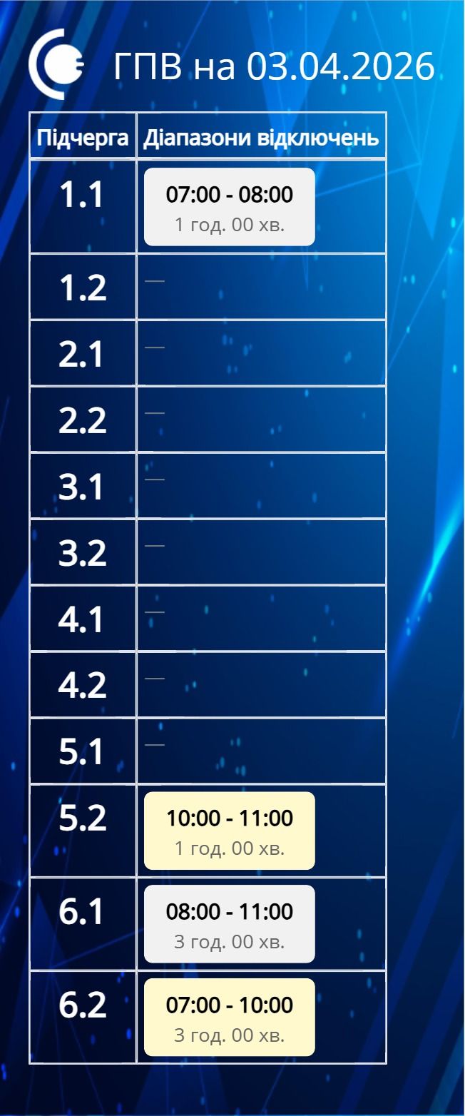 Графіки діятимуть, але не весь день: де і як сьогодні вимикатимуть світло