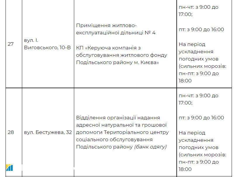Насуваються морози. Київ відкриває пункти обігріву: адреси