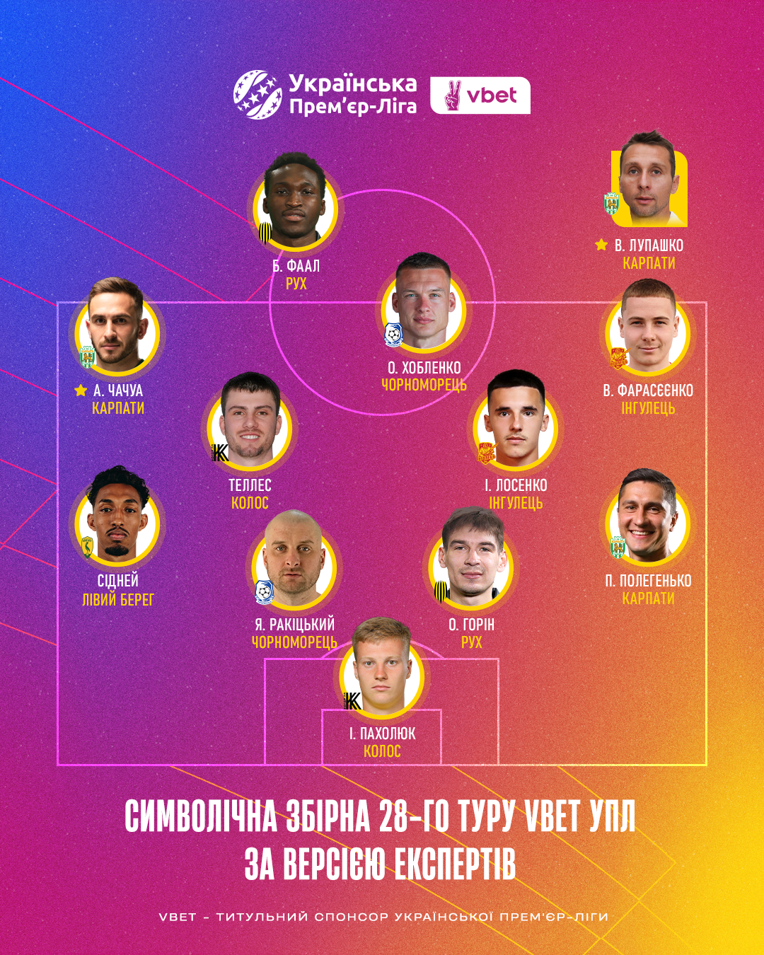 Претендент на Лигу конференций забрал призы тура УПЛ