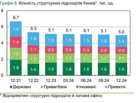 Сколько денег украинцы снимают в банкоматах: НБУ назвал суммы в Украине и за рубежом