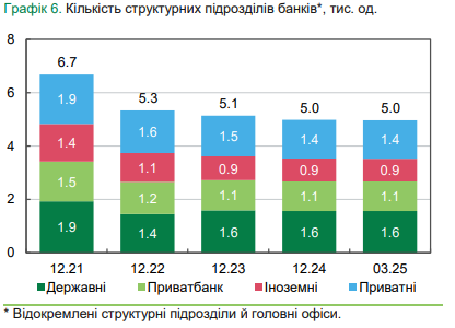 Скільки грошей українці знімають в банкоматах: суми в Україні та за кордоном