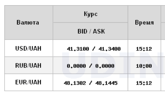 Доллар и евро подешевели: НБУ обновил официальные курсы