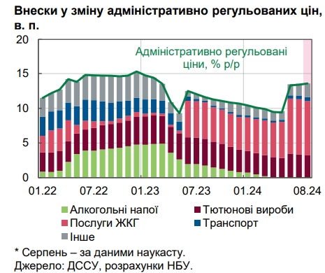 Ціни пішли вгору: у НБУ назвали причини прискорення інфляції