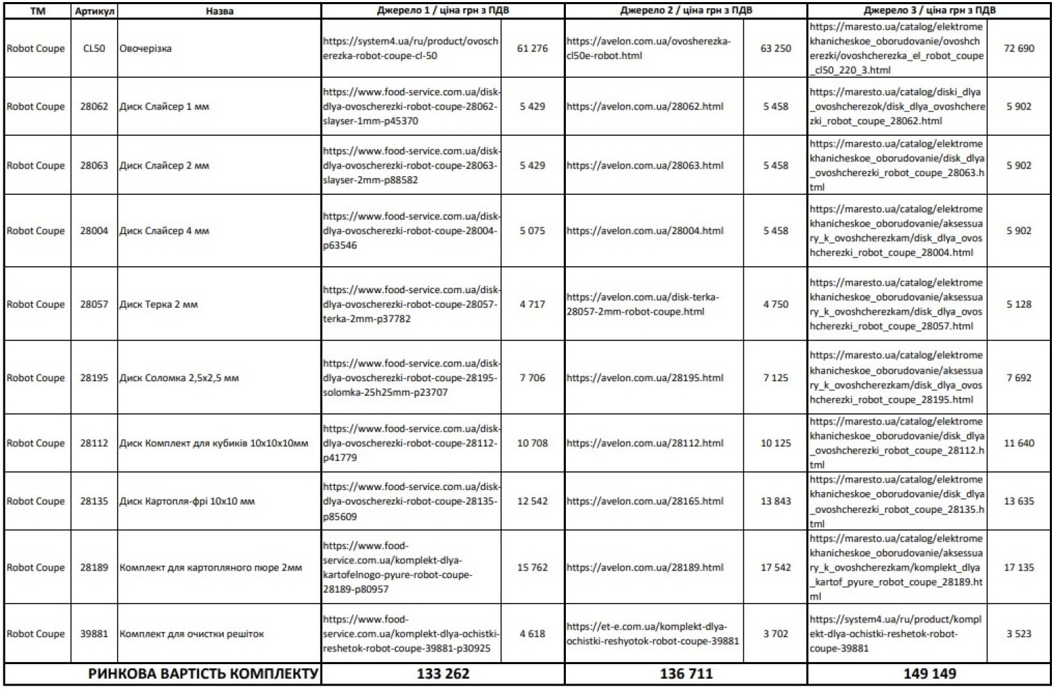 Торговий дім "С-Проф": навіщо потрібні "сковорідки" за 720 тис грн і чому це не корупція