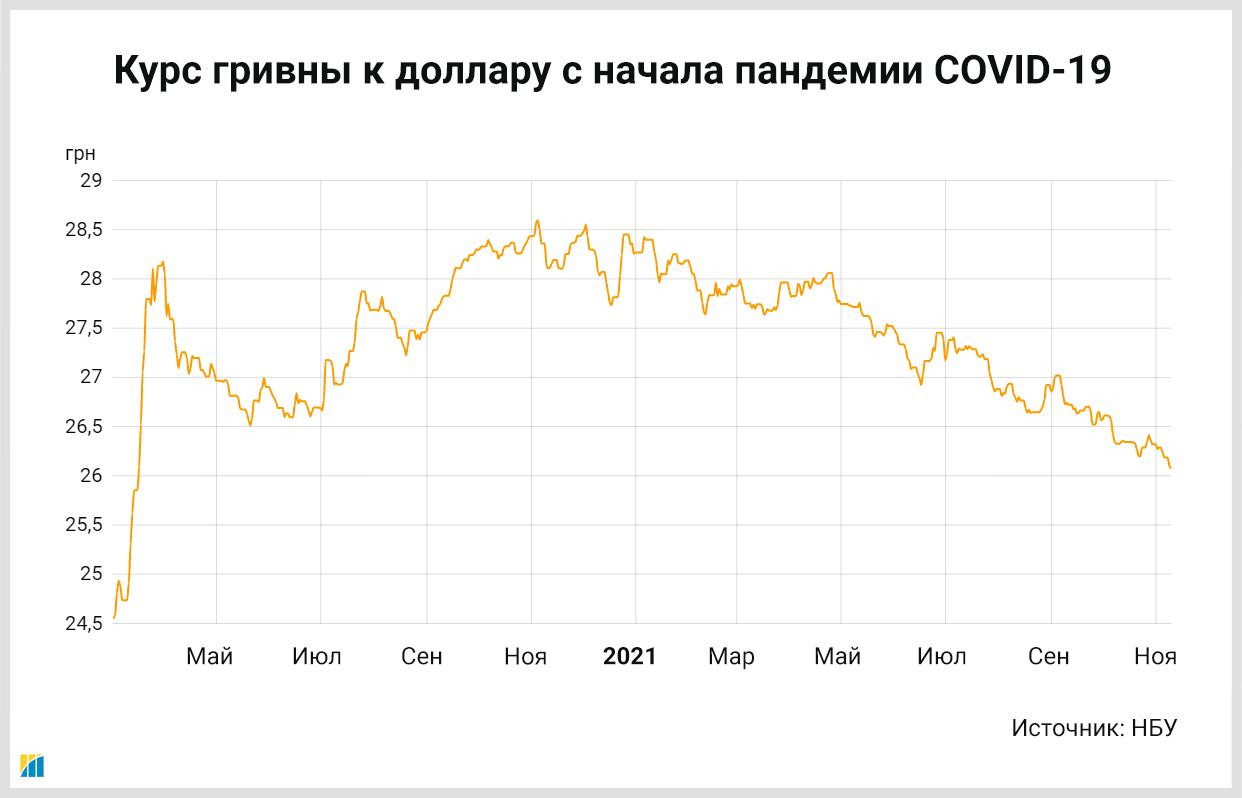 Игра против доллара. Как аграрии и "Укрэнерго" поддержали курс гривны