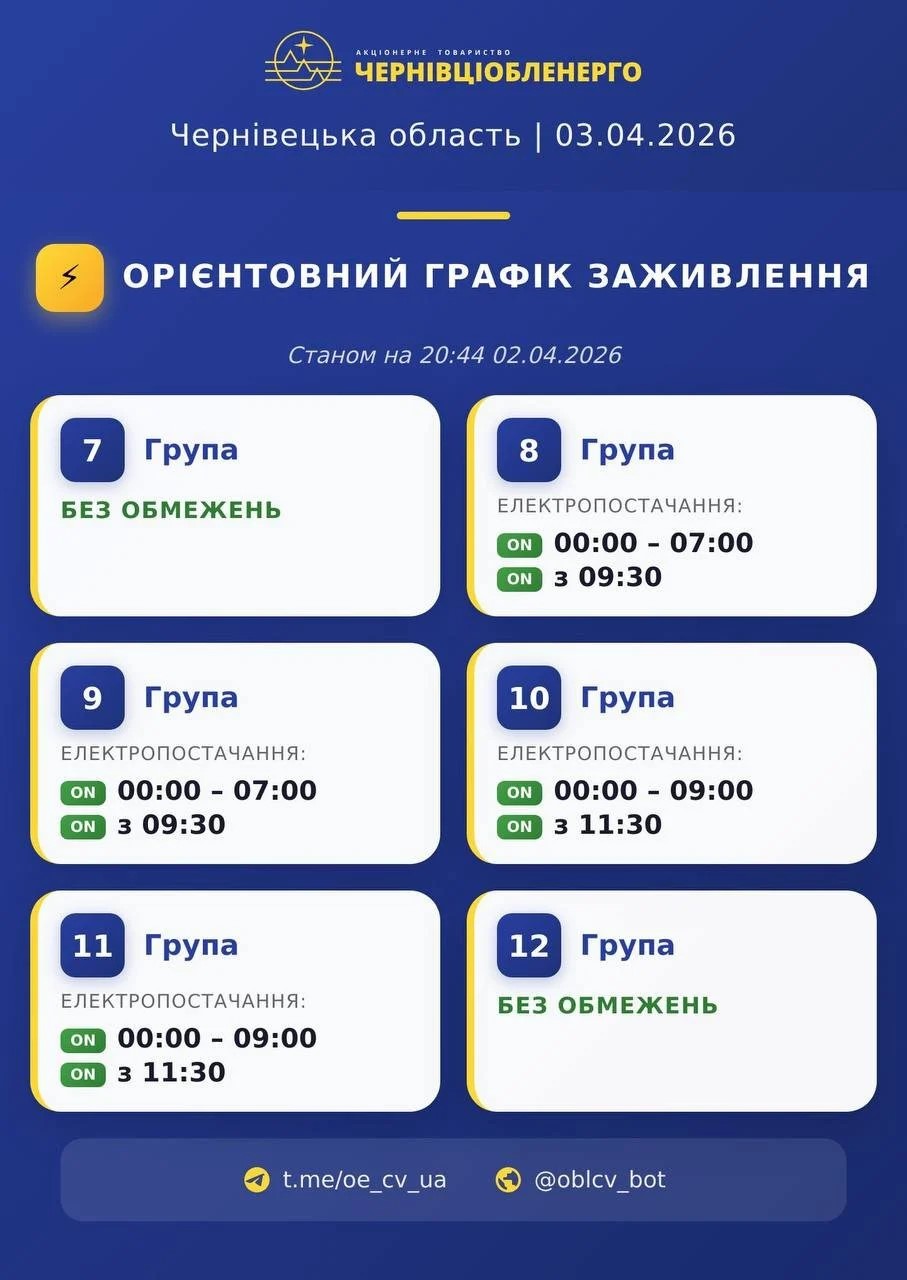 Графіки діятимуть, але не весь день: де і як сьогодні вимикатимуть світло
