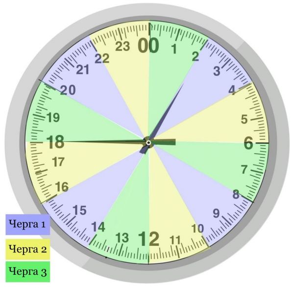 В Николаевской области ввели почасовые отключения света: подробности