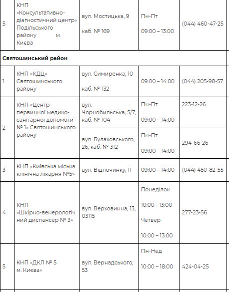 Что работает в Киеве сегодня: в столице открываются ТРЦ, магазины и рестораны
