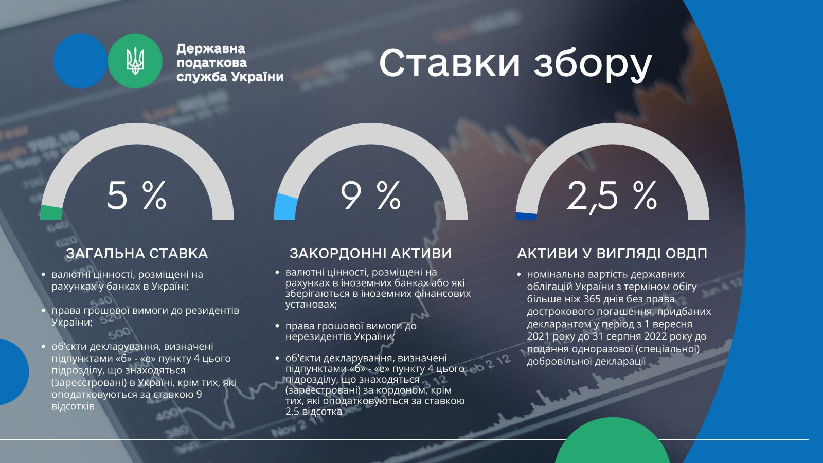 Налоговая амнистия в Украине. Кому запрещено подавать декларацию