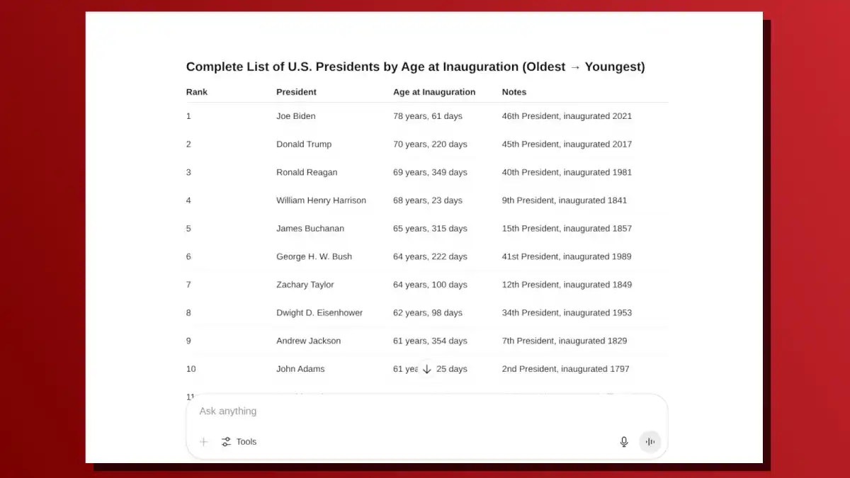 8 способів, як ChatGPT уже обходить Google у пошуку та порадах