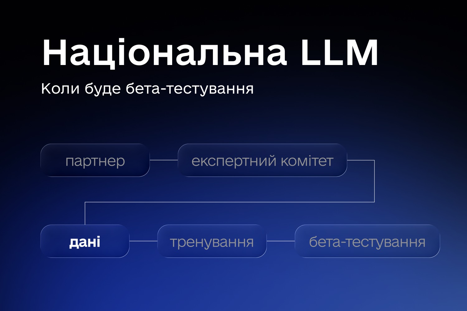 Украина запускает ИИ, понимающий украинский язык и наши культурные особенности