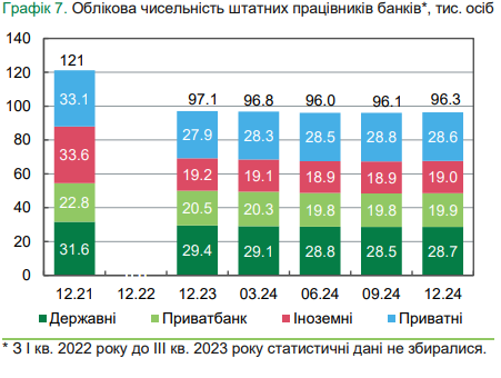 Сколько денег украинцы снимают в банкоматах: НБУ назвал суммы в Украине и за рубежом