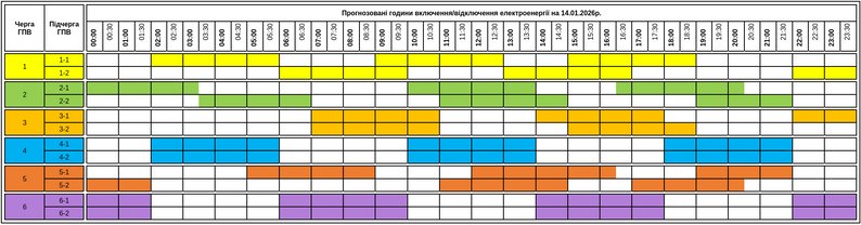 Світло відключають по-різному: Київ досі на екстрених, області - частково з графіками