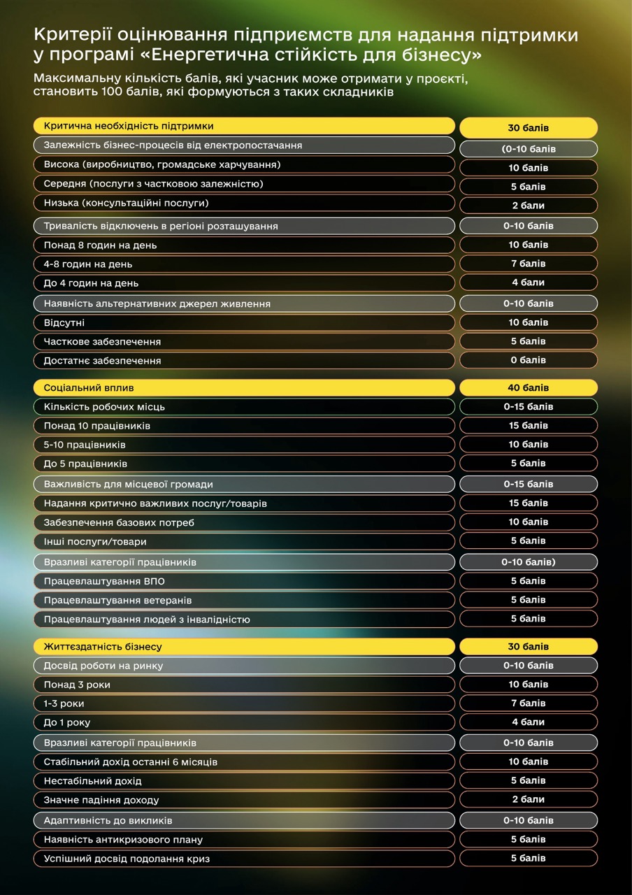 Українці можуть отримати зарядні станції та генератори через "Дію": кому доступна послуга